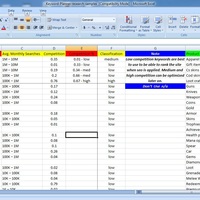 Keyword Planner