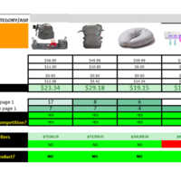 Product Research