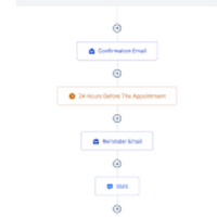 GHLw Workflow