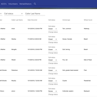 Admin panel on Laravel admin package