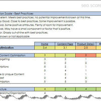 SEO kyword research