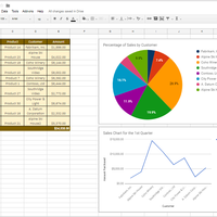 Use of Google Docs
