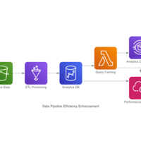 Data Pipeline Efficiency Enhancement