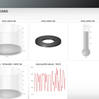Real time cloud based monitoring