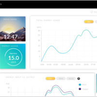 Dashboard Wireframe