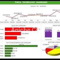 Excel dashboard 
