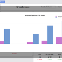 Klipfolio - Websites Pageviews Popup Chart