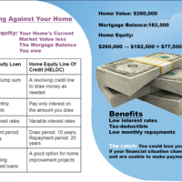 Home Equity Loans