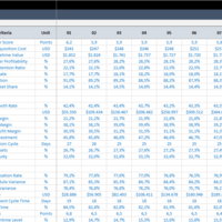 Data Entry 