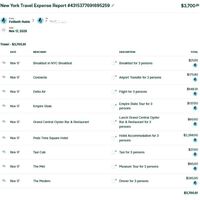 Expense Management