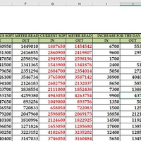 Database Management