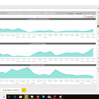 Key performance metrics