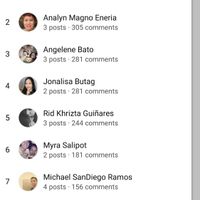 top contributor
