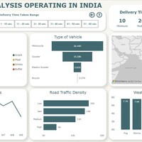 Power BI Visualization Sample