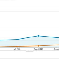 Gooogle Analytics Data