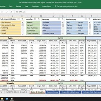 Daily Sales