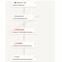 Customer Service System on Zapier