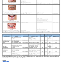 Internet Research for types  braces using Google and Yelp.