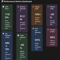 📊 Performance Metrics Dashboard