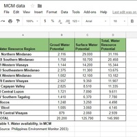 Data Entry Sample
