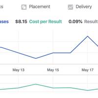 Setup Facebook Ads Campaign