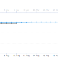 Heal Your Gut Guy (SMM 4)