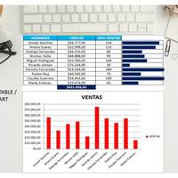 SALES TABLE  CHART