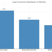 Portfolio Thumbnail 4