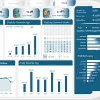 Sales Analysis Using Excel Page 1