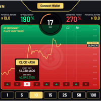 Crypto price prediction Betting game