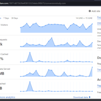 Domain Management