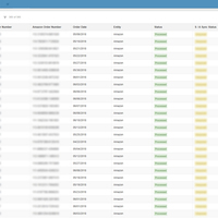 Warehouse Return Management