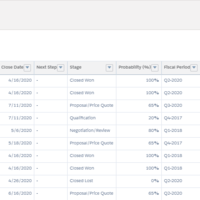 Salesforce integrations