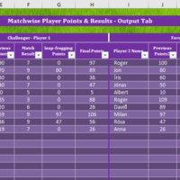 Tennis Module Dynamic Scorecard