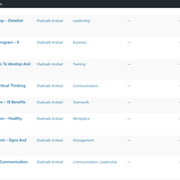SEO Optimized Articles