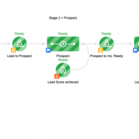 Marketing Automation for a US Small Business