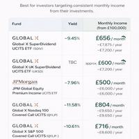 Top UK ETFs for Monthly Income