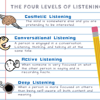 Graphic and Content made with Canva