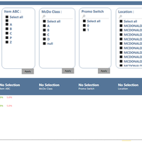 Power BI Dashboard