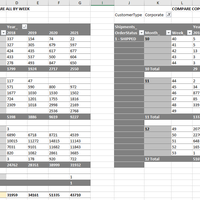 Shipment Analysis Compare