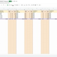 Product Pricing Competitor Analysis