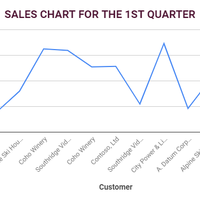 Office Applications-LINEGraph