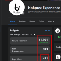 Facebook organic marketing result