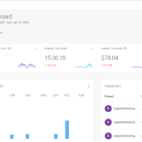 Digital Marketing Time Tracking