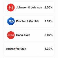High Dividend-Paying US Companies