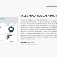 SALES DASHBOARD | LOOKER