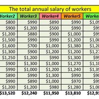 Data entry in Excel