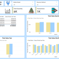 Mobile Sales Data -  Power BI