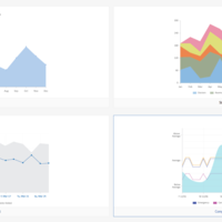 Data Visualization