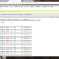 Data Mining &amp; Management
